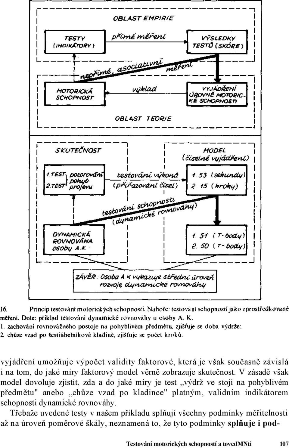 V zásadě však model dovoluje zjistit, zda a do jaké míry je test výdrž ve stoji na pohyblivém předmětu" anebo chůze vzad po kladince"