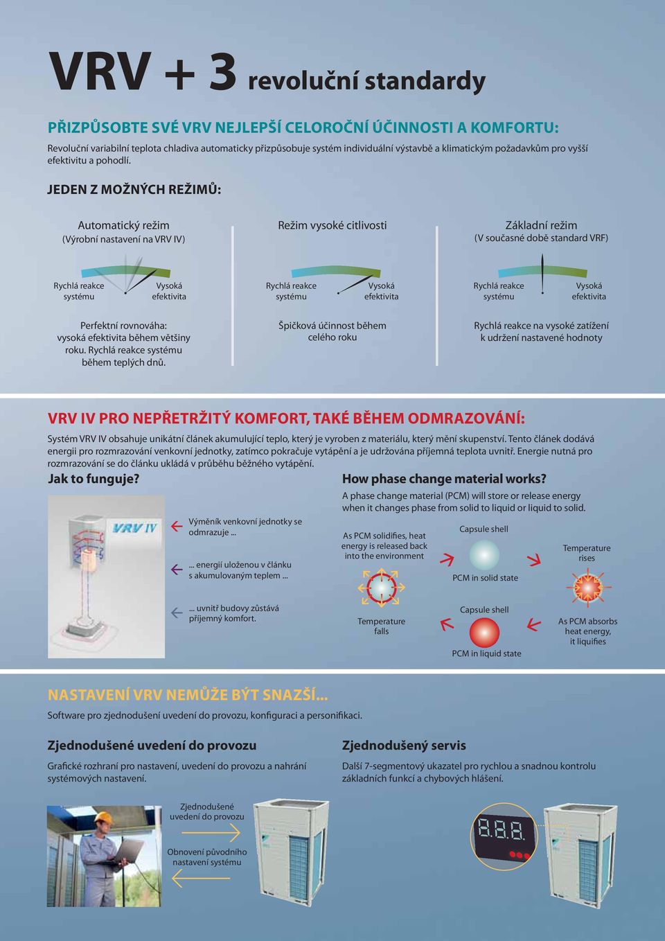 JEDEN Z MOŽNÝCH REŽIMŮ: Automatický režim (Výrobní nastavení na VRV IV) Režim vysoké citlivosti Základní režim (V současné době standard VRF) Rychlá reakce systému Vysoká efektivita Rychlá reakce