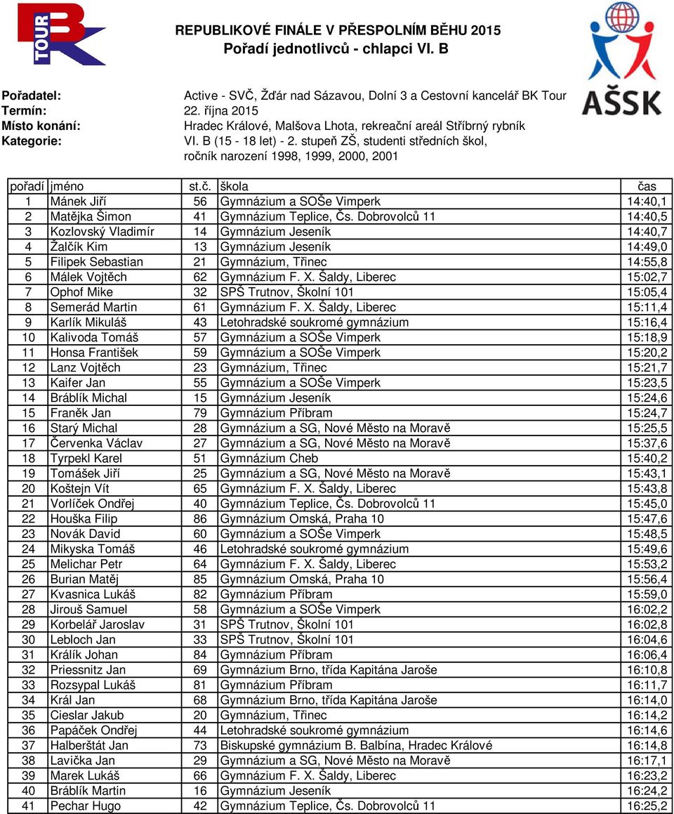 stupeň ZŠ, studenti středních škol, ročník narození 1998, 1999, 2000, 2001 pořadí jméno st.č. škola čas 1 Mánek Jiří 56 Gymnázium a SOŠe Vimperk 14:40,1 2 Matějka Šimon 41 Gymnázium Teplice, Čs.