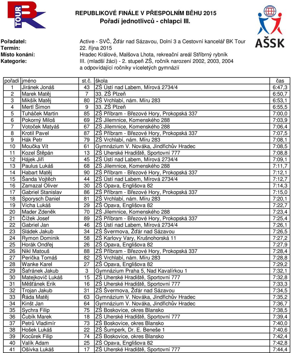 stupeň ZŠ, ročník narození 2002, 2003, 2004 a odpovídající ročníky víceletých gymnázií pořadí jméno st.č. škola čas 1 Jiránek Jonáš 43 ZŠ Ústí nad Labem, Mírová 2734/4 6:47,3 2 Marek Matěj 7 33.
