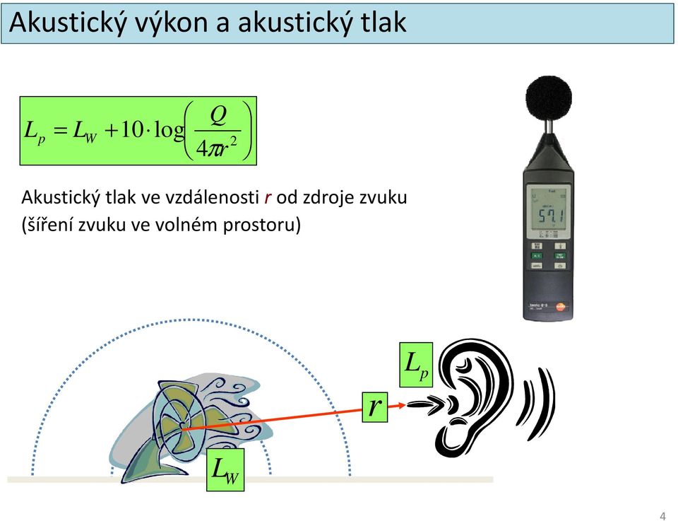 vzdálenosti r od zdroje zvuku (šíření