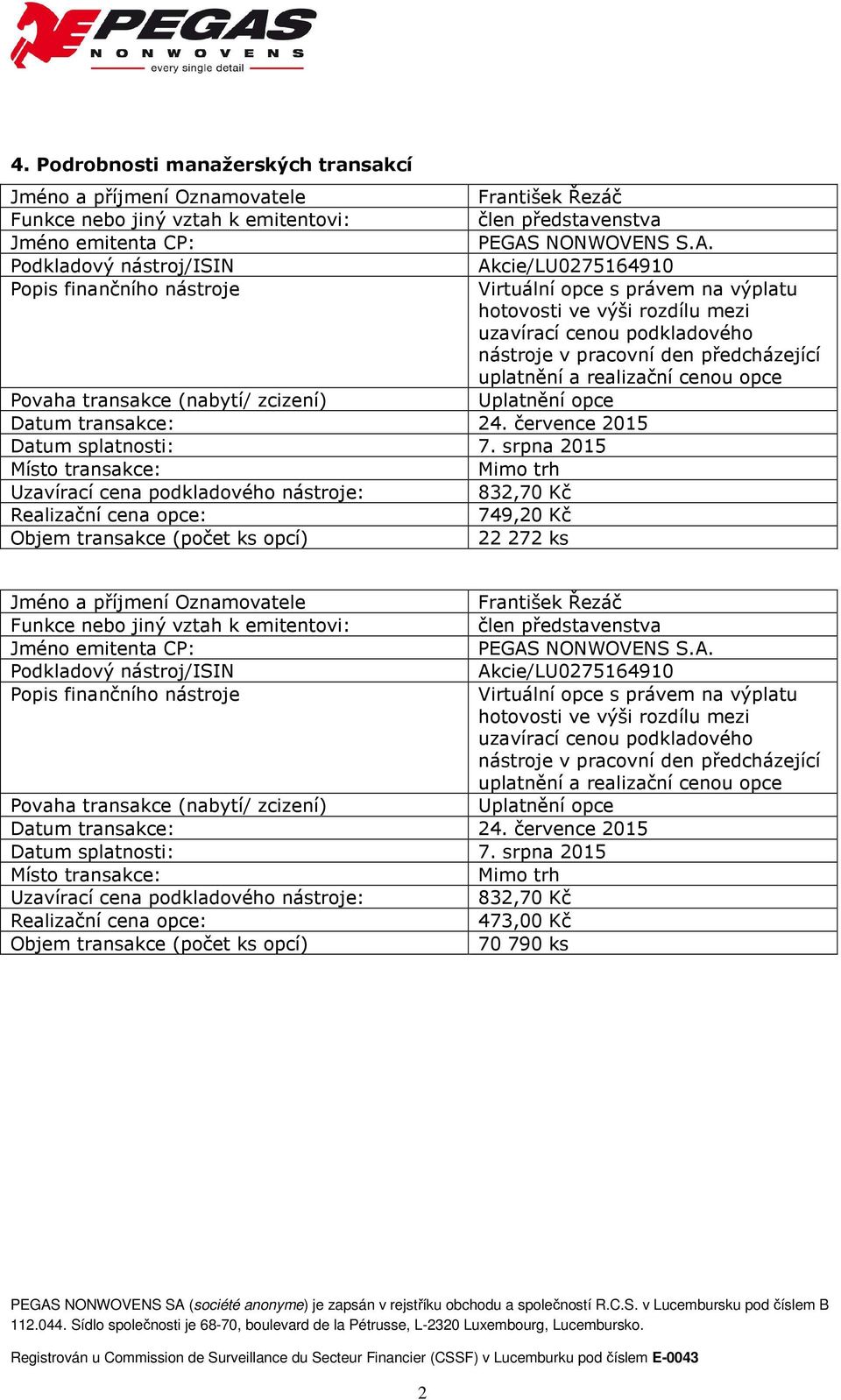 (počet ks opcí) 22 272 ks Jméno a  (počet ks opcí) 70