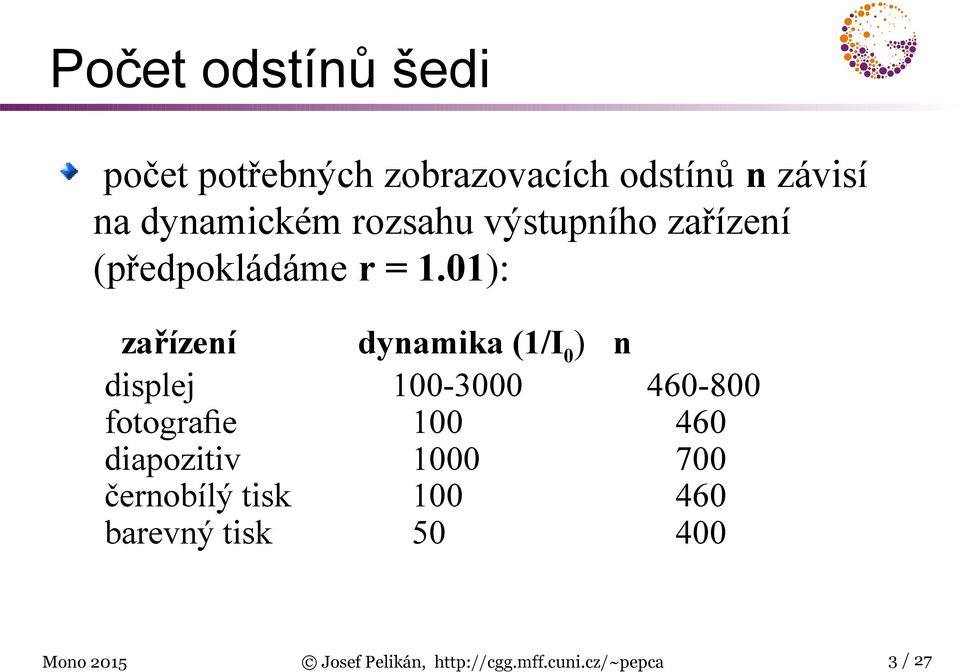 01): zařízení dynamika (1/I 0 ) n displej 100-3000 460-800 fotografie 100 460