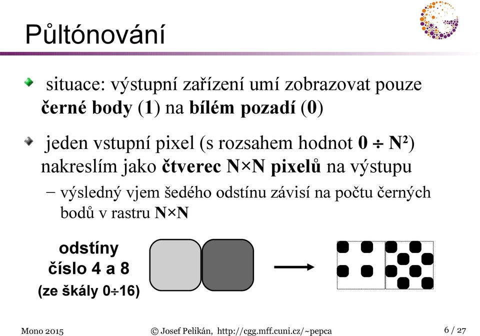 pixelů na výstupu výsledný vjem šedého odstínu závisí na počtu černých bodů v rastru N N