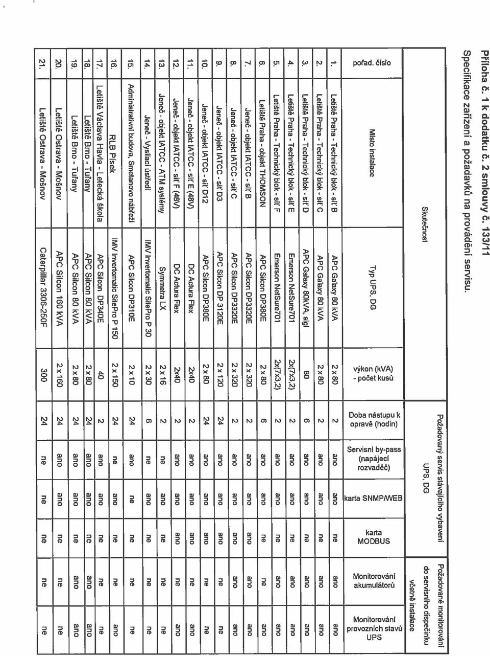 -d Mistoinstalace TypUPS,DG j E o 5 TX m 02N O ND 1. Letité Praha - Technick9 blok - 2. Letite Praha - Technick9 blok - 3. Lelilè Praha - Technick9 blok - 4. Letilé Praha - Techriick9 blok - S.