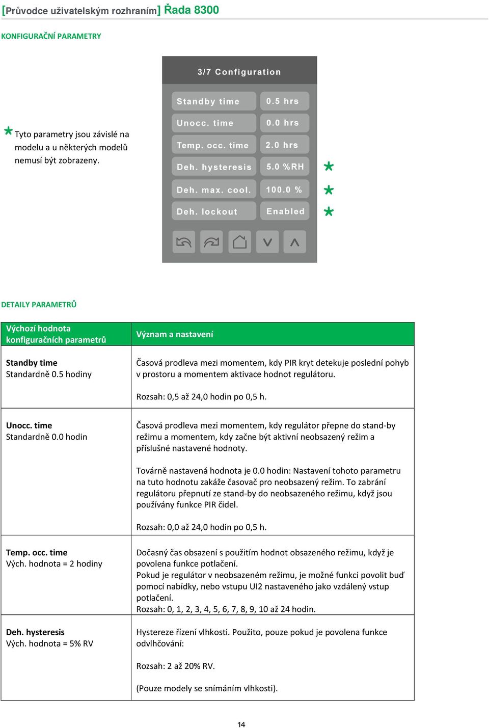 0 hodin Časová prodleva mezi momentem, kdy regulátor přepne do stand-by režimu a momentem, kdy začne být aktivní neobsazený režim a příslušné nastavené hodnoty. Továrně nastavená hodnota je 0.