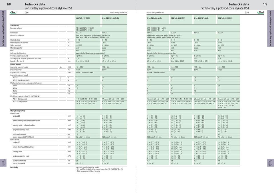 Certifikace UL/CSA UL/CSA UL/CSA UL/CSA UL/CSA UL/CSA Klimatická odolnost vlhké teplo, konstantní, podle DIN IEC 68 část 2-3, vlhké teplo, cyklické, podle DIN IEC 68 část 2-10 vlhké teplo,