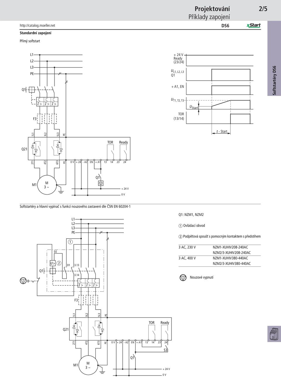 ČSN EN 60204-1 D2 U> b a L1 L2 L3 PE D1 3.