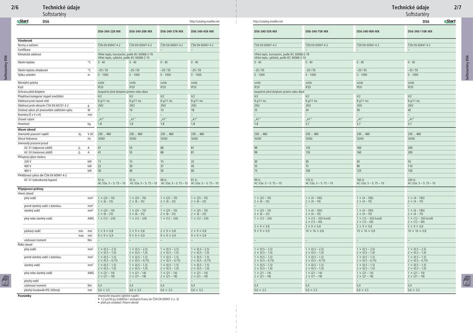 Klimatická odolnost Vlhké teplo, konstantní, podle IEC 60068-2-78 Vlhké teplo, cyklické, podle IEC 60068-2-10 Vlhké teplo, konstantní, podle IEC 60068-2-78 Vlhké teplo, cyklické, podle IEC 60068-2-10