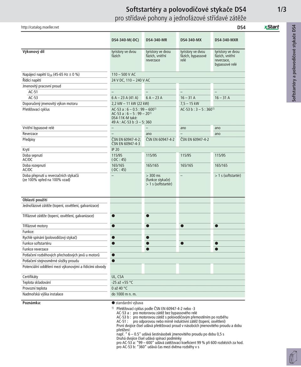 Doporučený jmenovitý výkon motoru 2,2 kw 11 kw (22 kw) 7,5 15 kw Přetěžovací cyklus AC-53 a : 6 0.