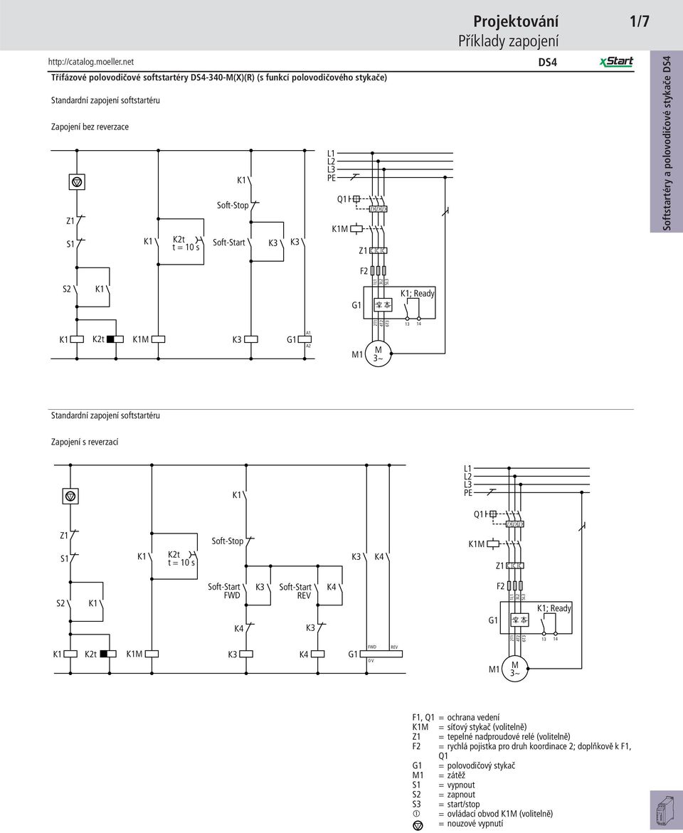 Zapojení s reverzací L1 L2 L3 PE Z1 S1 K2t t = 10 s Soft-Stop K3 K4 Q1 M Z1 I I I S2 Soft-Start FWD K4 K3 Soft-Start REV K3 K4 G1 F2 1L1 3L2 5L3 ; Ready 2T1 4T2 6T3 13 14 K2t M K3 K4 G1 FWD 0 V REV