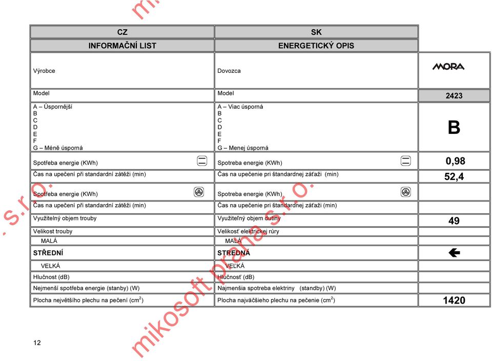 zátěži (min) Čas na upečenie pri štandardnej záťaži (min) Využitelný objem trouby Využiteľný objem dutiny 49 Velikost trouby Velikosť elektrickej rúry MALÁ MALÁ STŘEDNÍ STREDNÁ VELKÁ VEĽKÁ