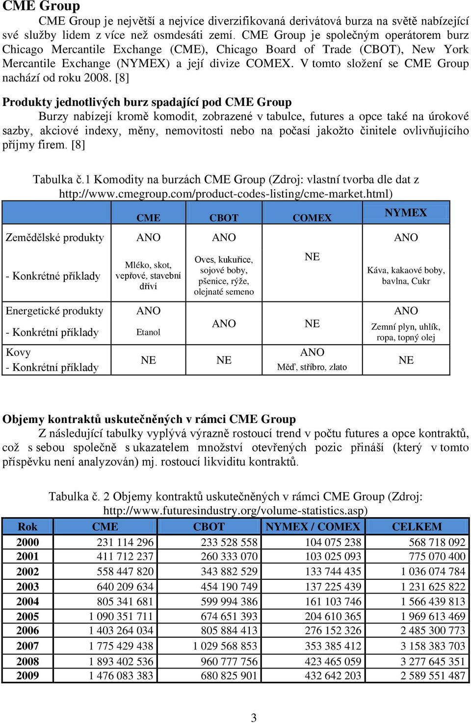 V tomto složení se CME Group nachází od roku 2008.