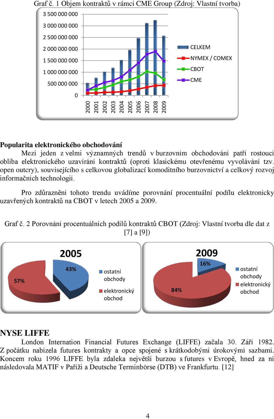 2002 2003 2004 2005 2006 2007 2008 2009 Popularita elektronického obchodování Mezi jeden z velmi významných trendů v burzovním obchodování patří rostoucí obliba elektronického uzavírání kontraktů