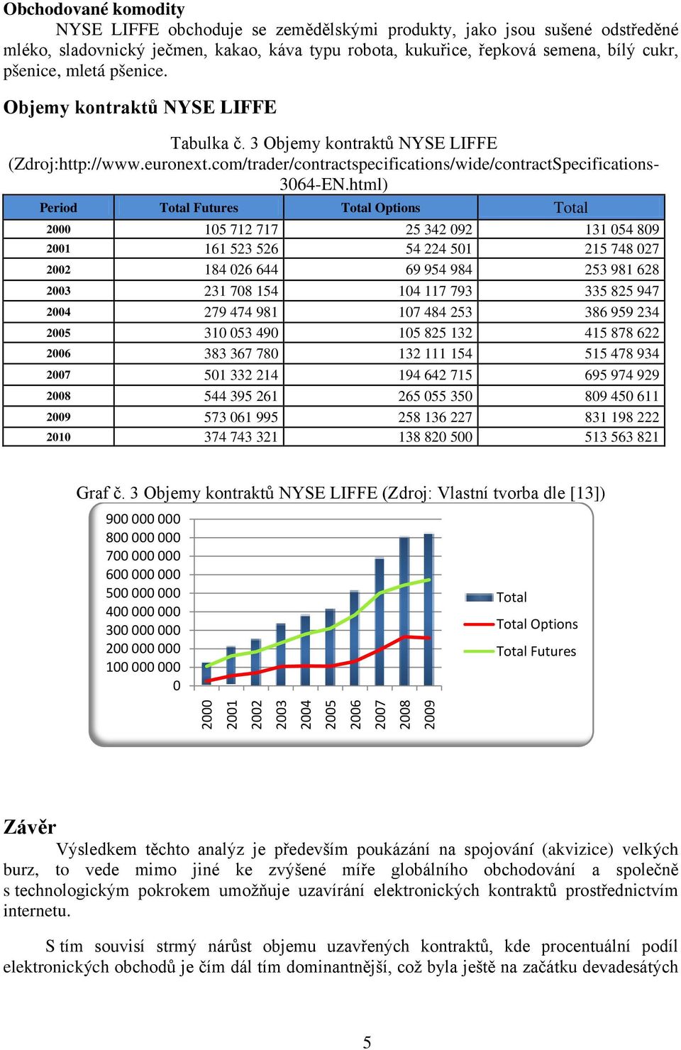 html) Period Total Futures Total Options Total 2000 105 712 717 25 342 092 131 054 809 2001 161 523 526 54 224 501 215 748 027 2002 184 026 644 69 954 984 253 981 628 2003 231 708 154 104 117 793 335