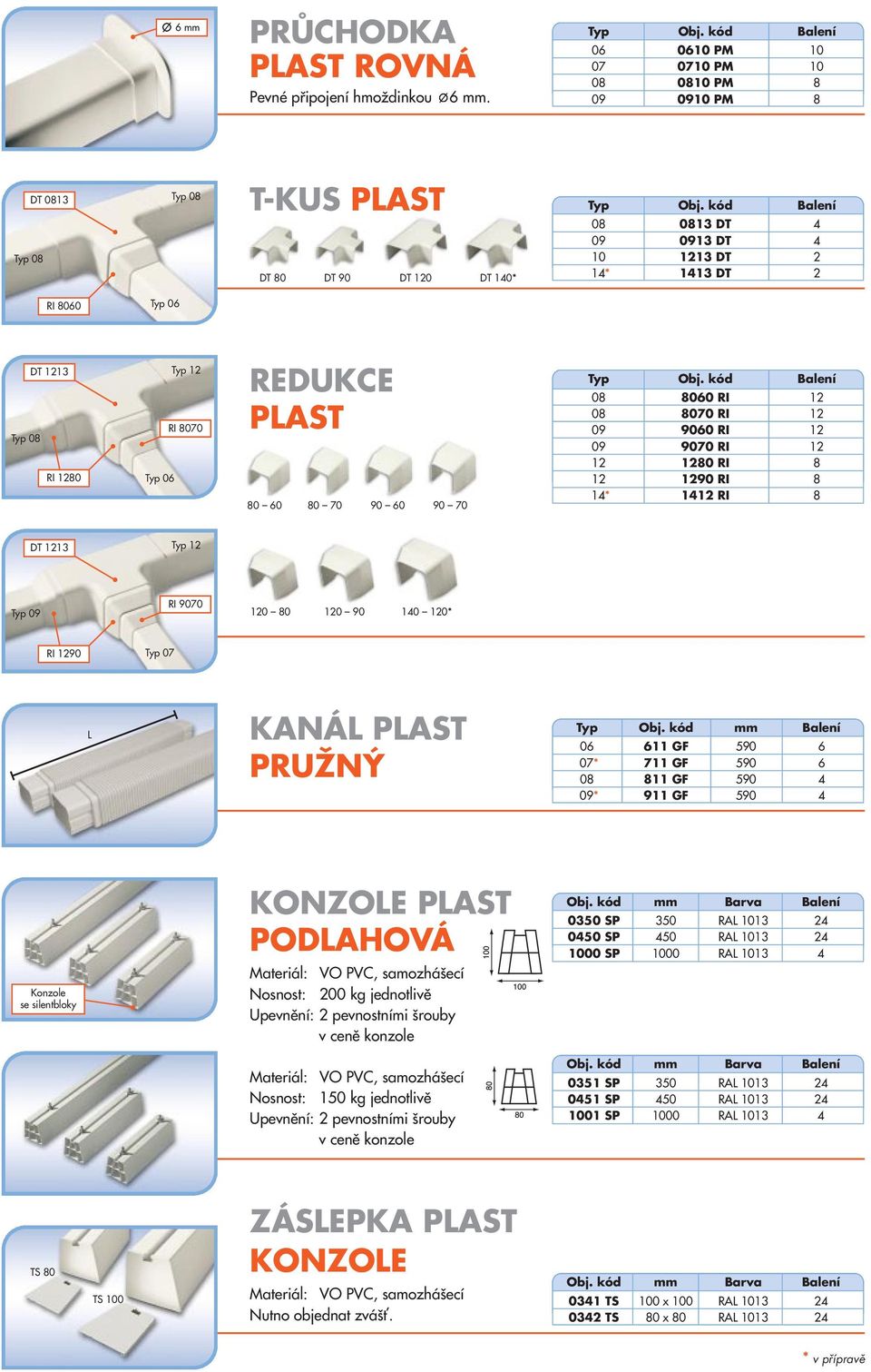 REUKE PLAST 80 60 80 70 90 60 90 70 08 8060 RI 12 08 8070 RI 12 09 9060 RI 12 09 9070 RI 12 12 1280 RI 8 12 1290 RI 8 14* 1412 RI 8 T 1213 Typ 12 Typ 09 RI 9070 120 80 120 90 140 120* RI 1290 Typ 07