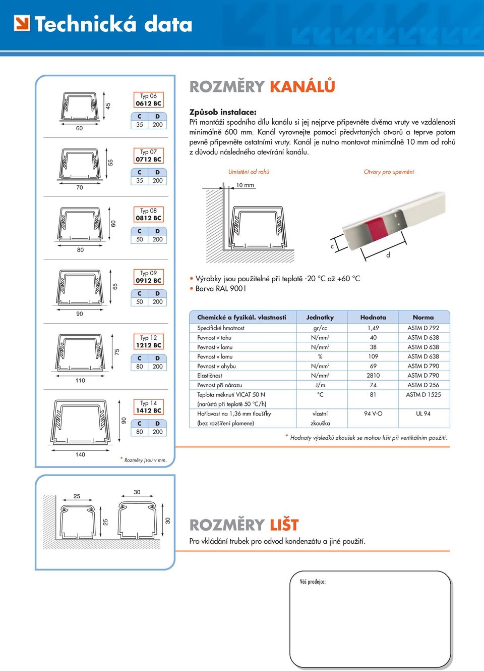 Umístûní od rohû Otvory pro upevnûní 70 35 200 10 mm 0812 B 60 80 50 200 c d 65 Typ 09 0912 B V robky jsou pouïitelné pfii teplotû -20 aï +60 Barva RAL 9001 50 200 90 hemické a fyzikál.