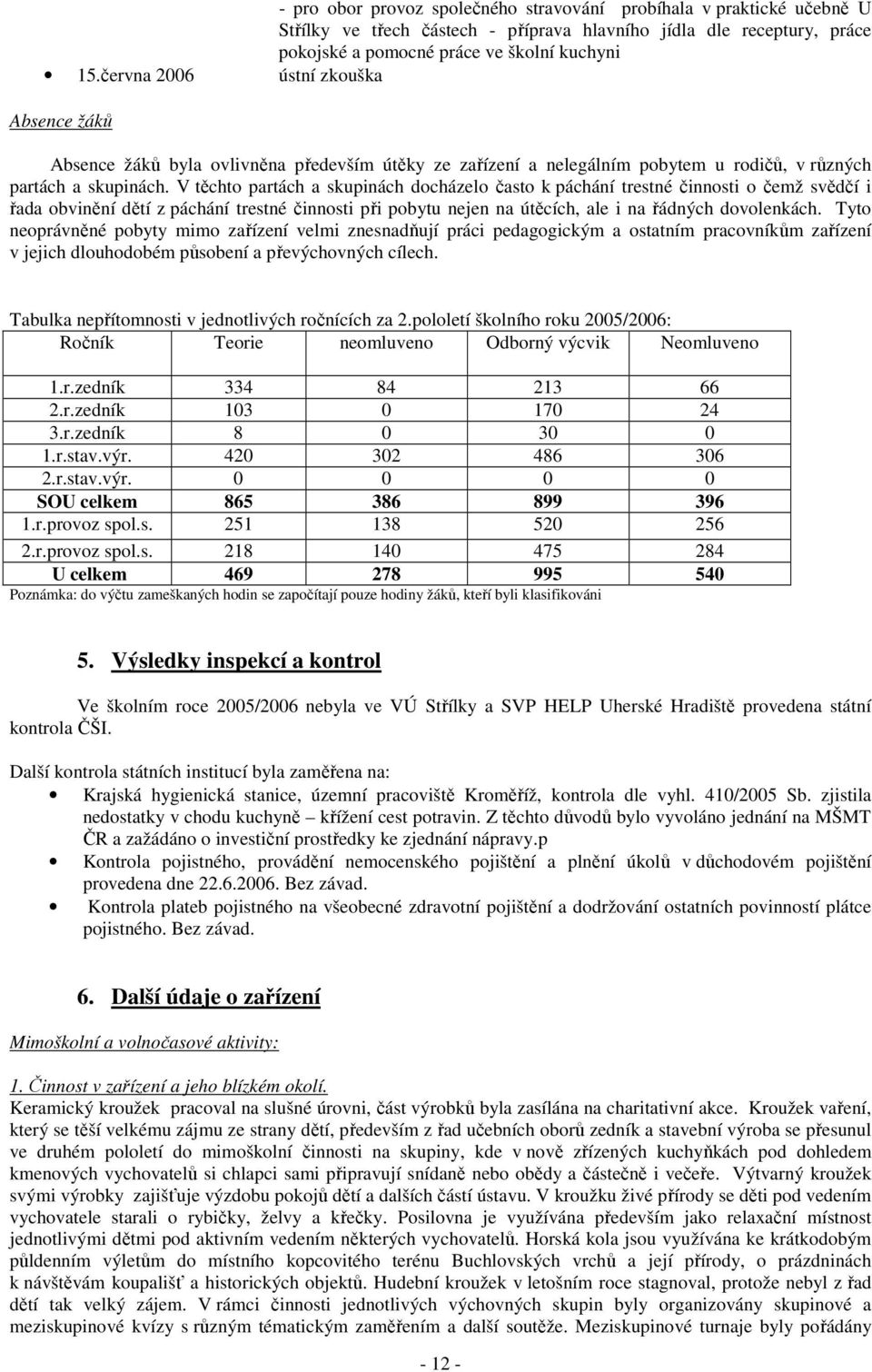 V těchto partách a skupinách docházelo často k páchání trestné činnosti o čemž svědčí i řada obvinění dětí z páchání trestné činnosti při pobytu nejen na útěcích, ale i na řádných dovolenkách.