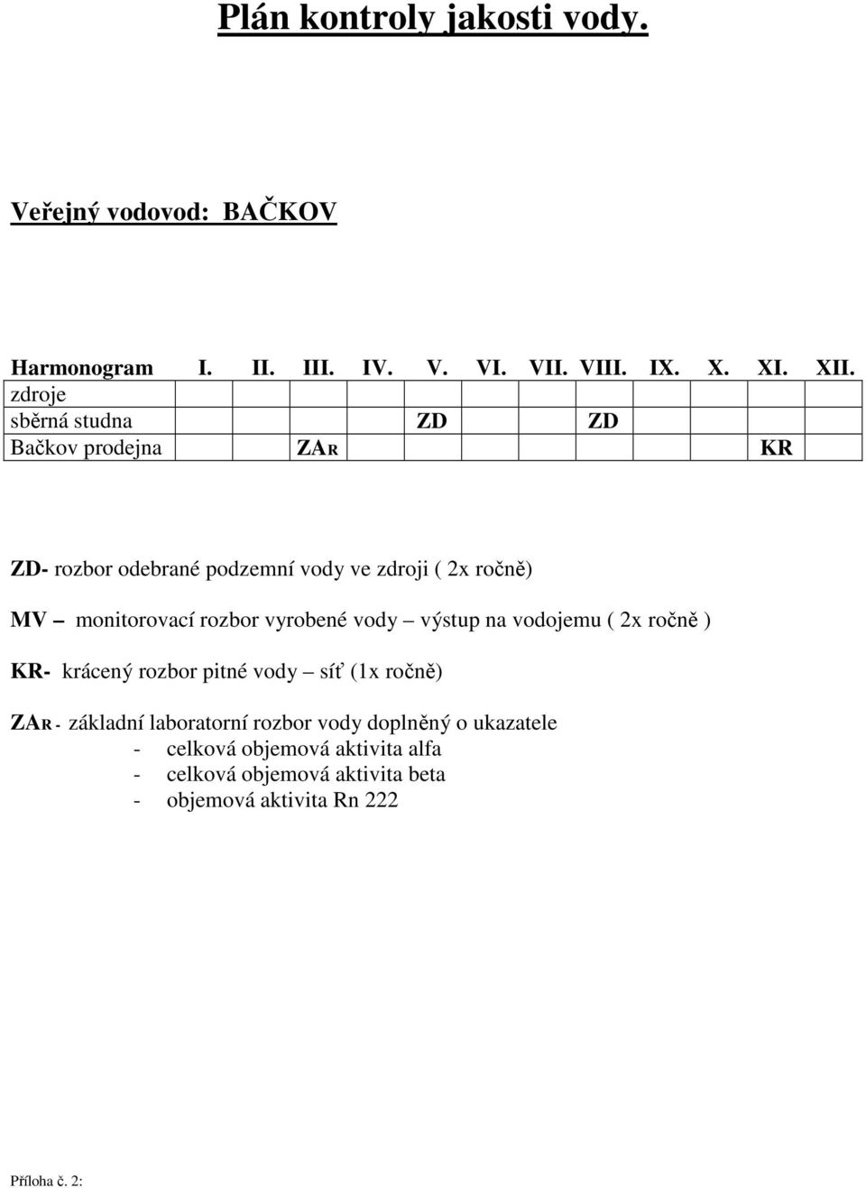 rozbor vyrobené vody výstup na vodojemu ( 2x ročně ) KR- krácený rozbor pitné vody síť (1x ročně) ZAR - základní laboratorní