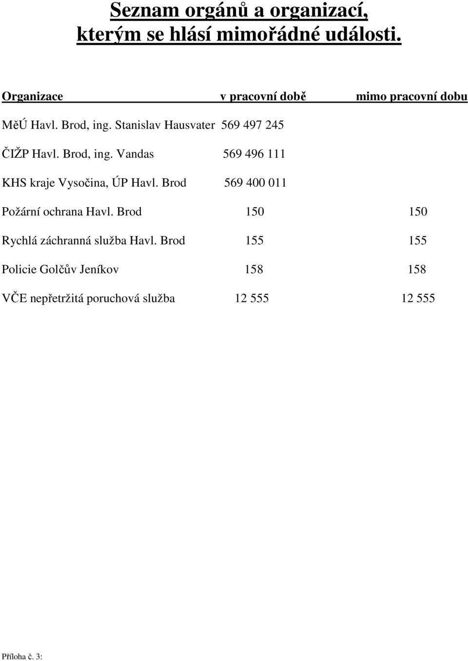 Stanislav Hausvater 569 497 245 ČIŽP Havl. Brod, ing. Vandas 569 496 111 KHS kraje Vysočina, ÚP Havl.