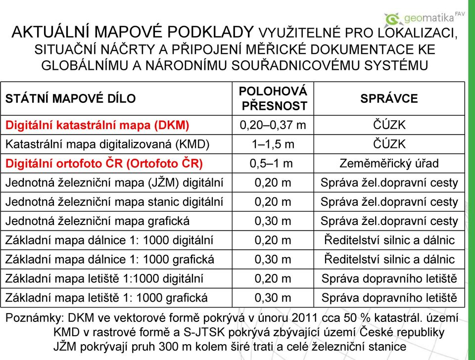 digitální 0,20 m Správa žel.dopravní cesty Jednotná železniční mapa stanic digitální 0,20 m Správa žel.dopravní cesty Jednotná železniční mapa grafická 0,30 m Správa žel.