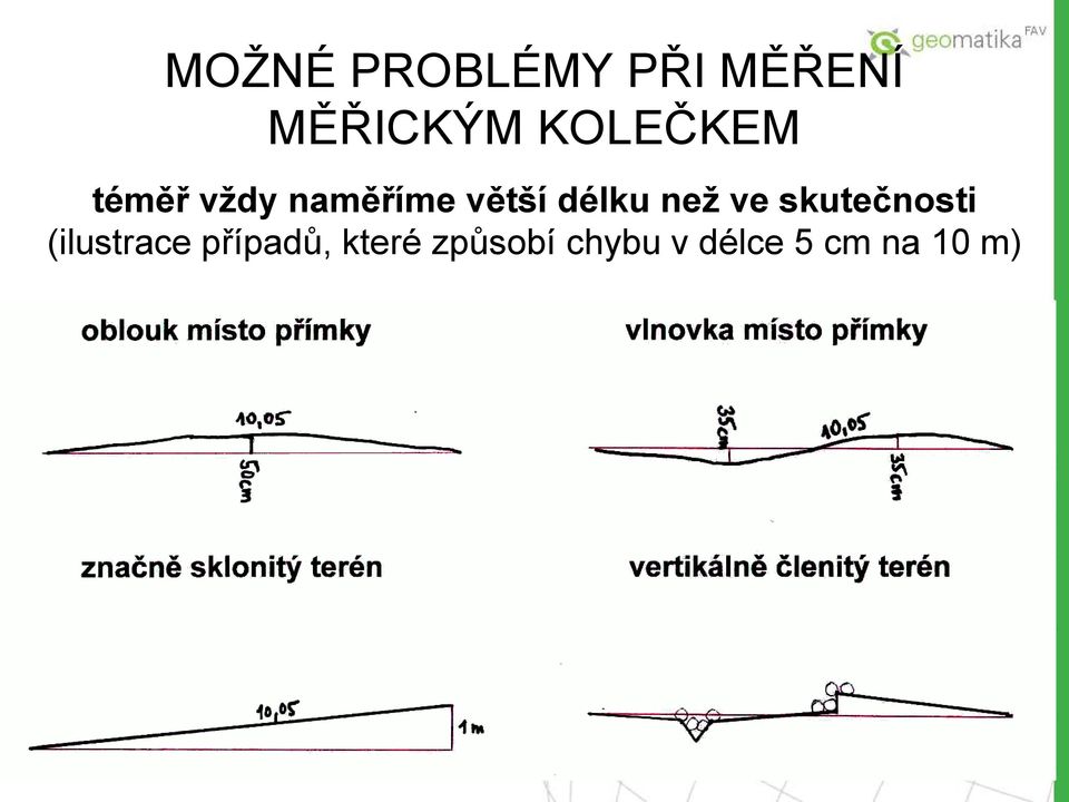 délku než ve skutečnosti (ilustrace