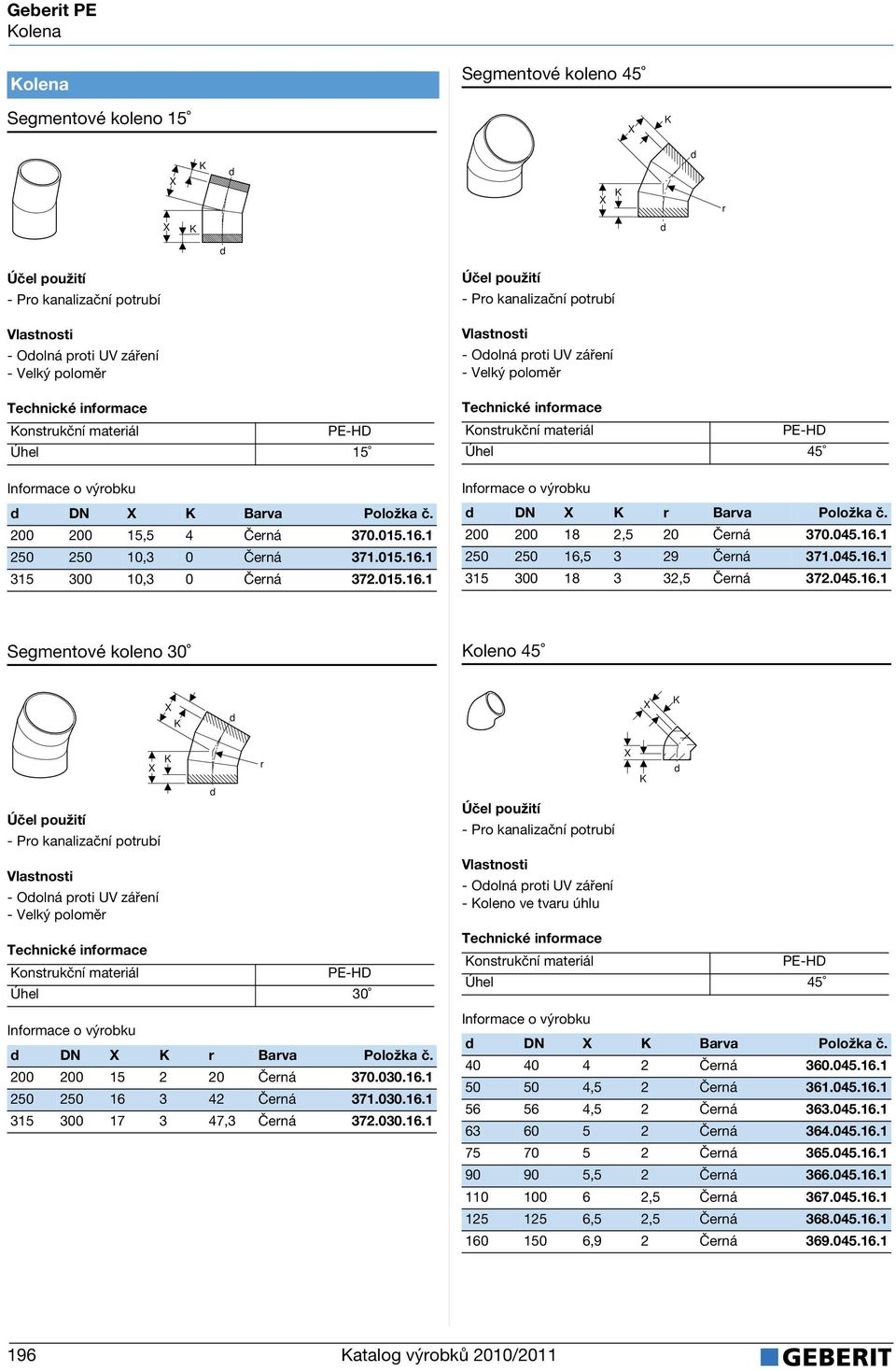 045.16.1 Segmentové koleno 30 oleno 45 X X - Oolná proti UV záření - Velký poloměr Úel X PE- N X r Barva Položka č. 200 200 15 2 20 Černá 370.030.16.1 250 250 16 3 42 Černá 371.030.16.1 315 300 17 3 47,3 Černá 372.