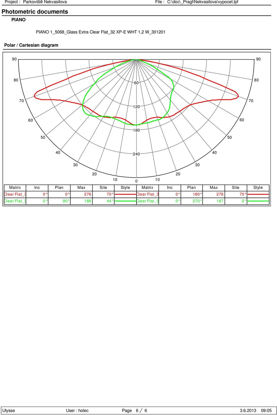 50 40 240 40 30 30 20 10 0 Matrix Inc Plan Max Site Style Matrix Inc Plan Max Site Style Glass Extra Clear Flat_32 XP-E WHT 0 1,2 W_301201 0 PIANO 276