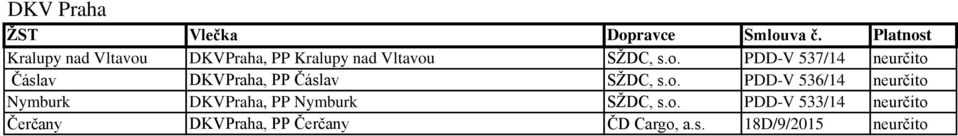 o. PDD-V 533/14 neurčito Čerčany DKVPraha, PP Čerčany ČD Cargo, a.s.