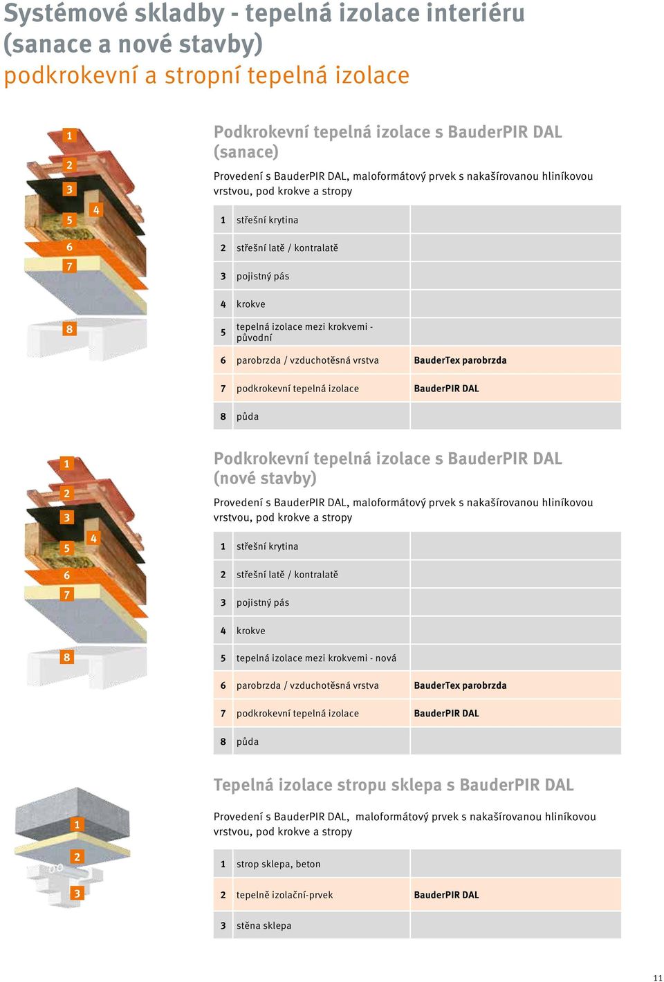 vzduchotěsná vrstva BauderTex parobrzda 7 podkrokevní tepelná izolace BauderPIR DAL 8půda 7 Podkrokevní tepelná izolace s BauderPIR DAL (nové stavby) Provedení s BauderPIR DAL, maloformátový prvek s