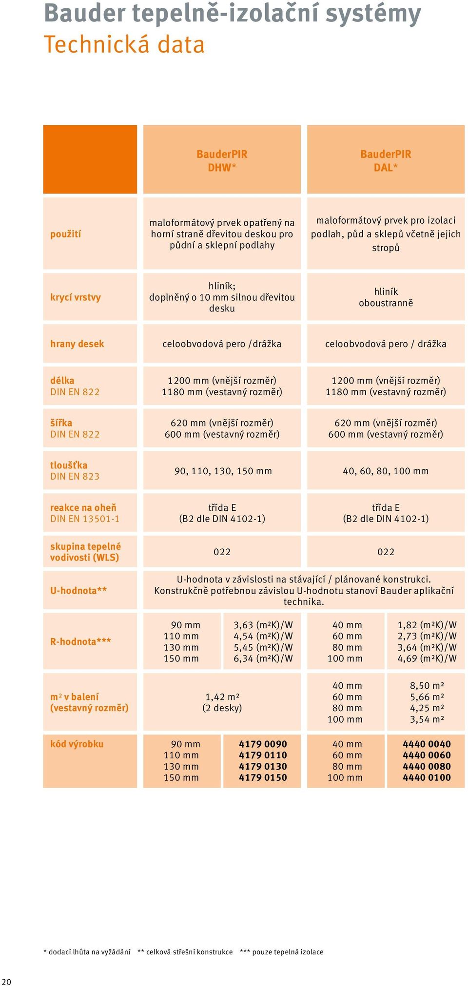 DIN EN 8 00 mm (vnější rozměr) 80 mm (vestavný rozměr) 00 mm (vnější rozměr) 80 mm (vestavný rozměr) šířka DIN EN 8 0 mm (vnější rozměr) 00 mm (vestavný rozměr) 0 mm (vnější rozměr) 00 mm (vestavný