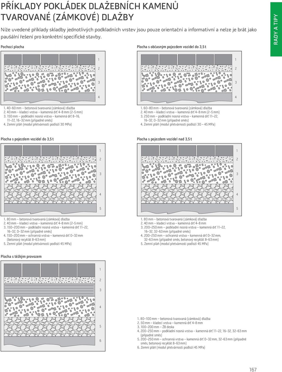 40 mm kladecí vrstva kamenná drť 4 8 mm (2 5 mm) 3. 150 mm podkladní nosná vrstva kamenná drť 8 16, 11 22, 16 32 mm (případně směs) 4. Zemní pláň (modul přetvárnosti podloží 30 MPa) 1.