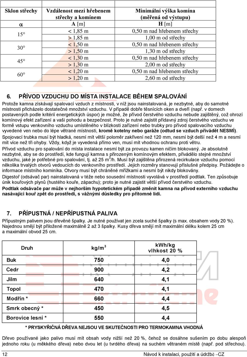 PŘÍVOD VZDUCHU DO MÍSTA INSTALACE BĚHEM SPALOVÁNÍ Protože kamna získávají spalovací vzduch z místnosti, v níž jsou nainstalovaná, je nezbytné, aby do samotné místnosti přicházelo dostatečné množství