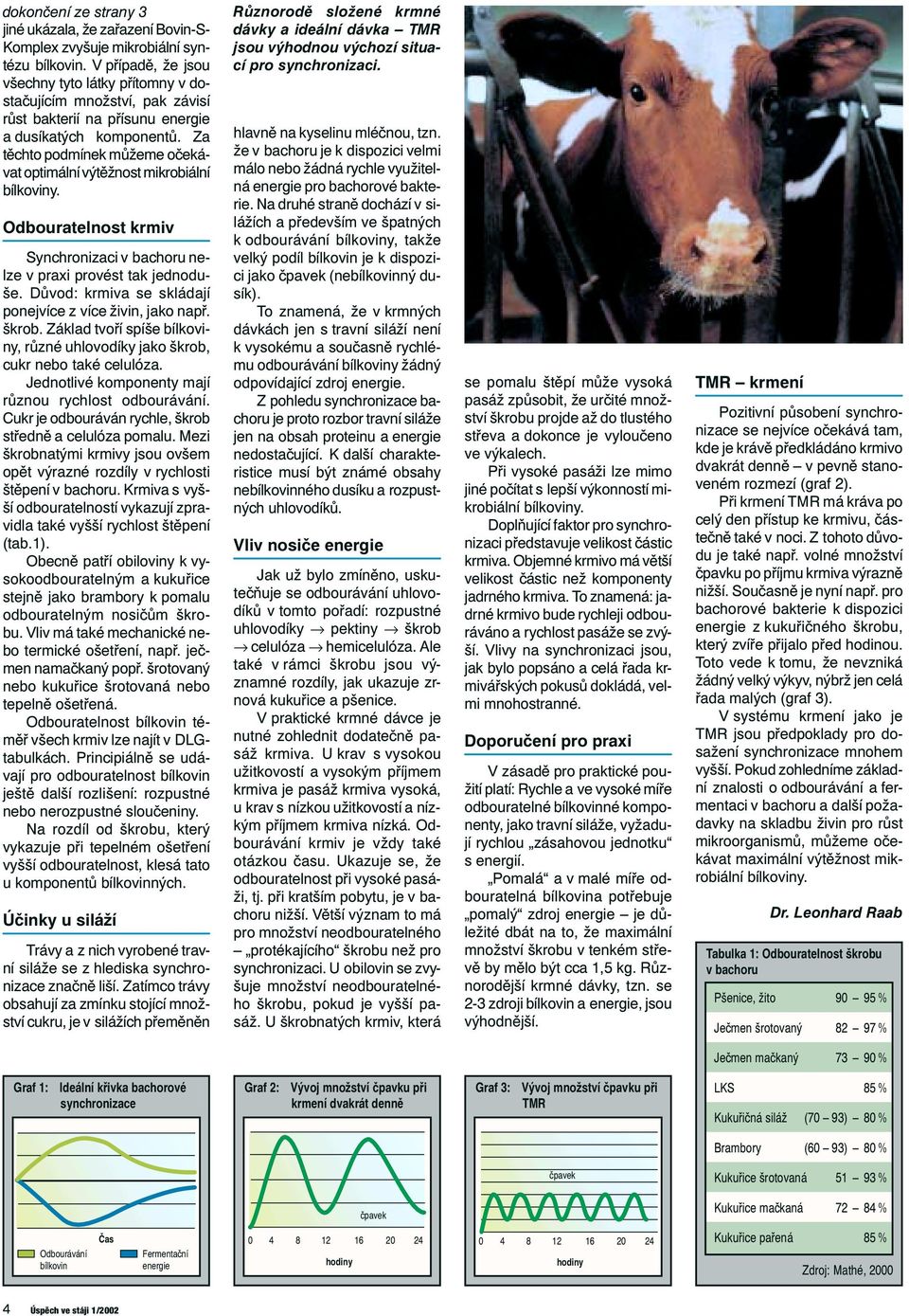 Za těchto podmínek můžeme očekávat optimální výtěžnost mikrobiální bílkoviny. Odbouratelnost krmiv Synchronizaci v bachoru nelze v praxi provést tak jednoduše.