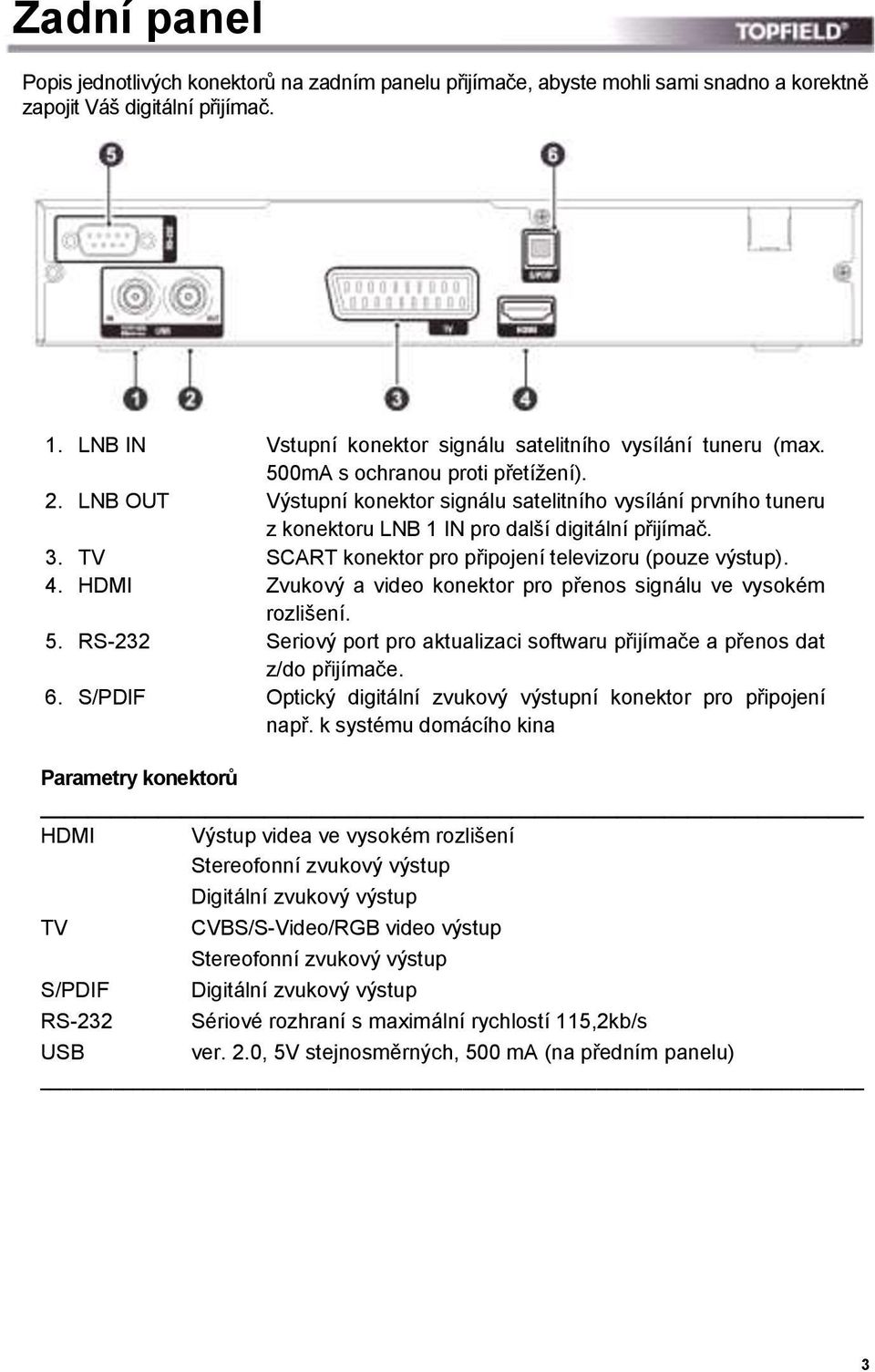 LNB OUT Výstupní konektor signálu satelitního vysílání prvního tuneru z konektoru LNB 1 IN pro další digitální přijímač. 3. TV SCART konektor pro připojení televizoru (pouze výstup). 4.