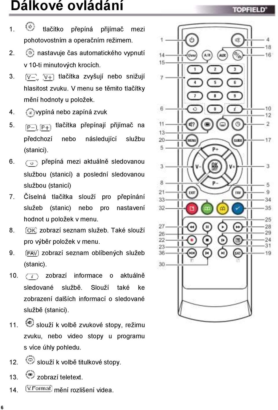 tlačítka přepínají přijímač na předchozí nebo následující službu (stanici). 6. přepíná mezi aktuálně sledovanou službou (stanicí) a poslední sledovanou službou (stanicí) 7.