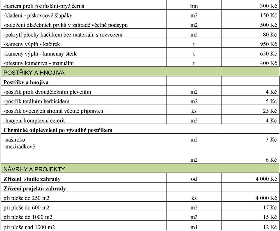 plevelům 4 Kč -postřik totálním herbicidem 5 Kč -postřik ovocných stromů včetně přípravku ks 25 Kč -hnojení komplexní cererit 4 Kč Chemické odplevelení po výsadbě postřikem -naširoko 3 Kč