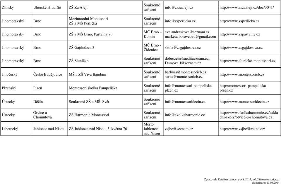 cz Jihomoravský Brno ZŠ Gajdošova 3 MČ Brno - Židenice skola@zsgajdosova.cz http://www.zsgajdosova.cz Jihomoravský Brno ZŠ Sluníčko dobrozemskaeditaeznam.cz, Dumova.J@seznam.cz http://www.slunicko-montessori.