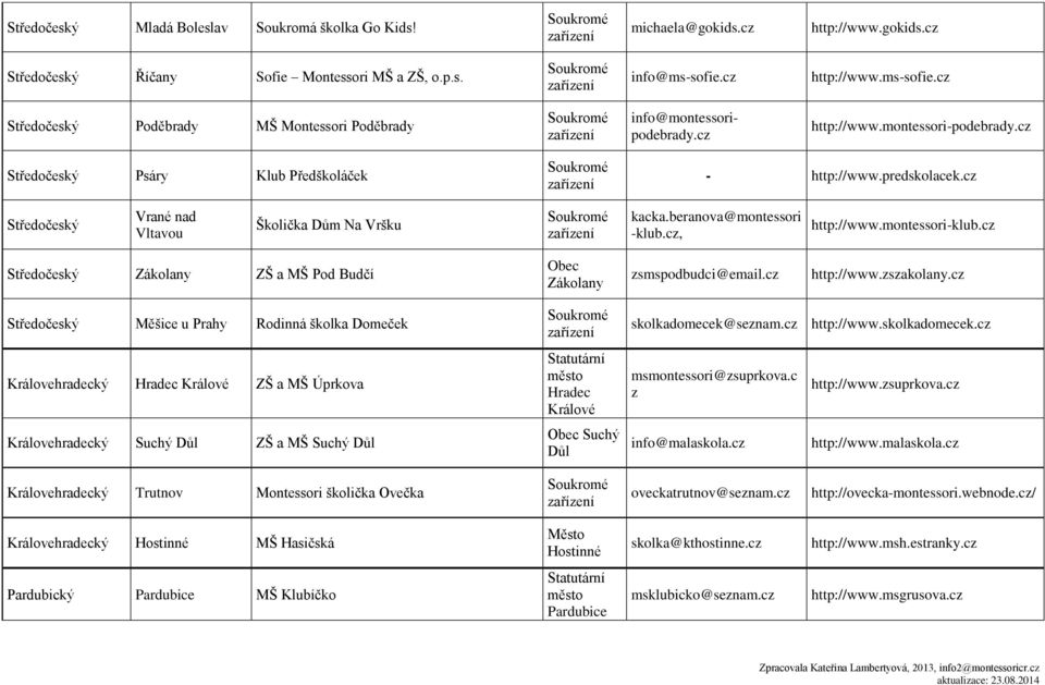 cz Středočeský Vrané nad Vltavou Školička Dům Na Vršku kacka.beranova@montessori -klub.cz, http://www.montessori-klub.cz Středočeský Zákolany ZŠ a MŠ Pod Budčí Obec Zákolany zsmspodbudci@email.