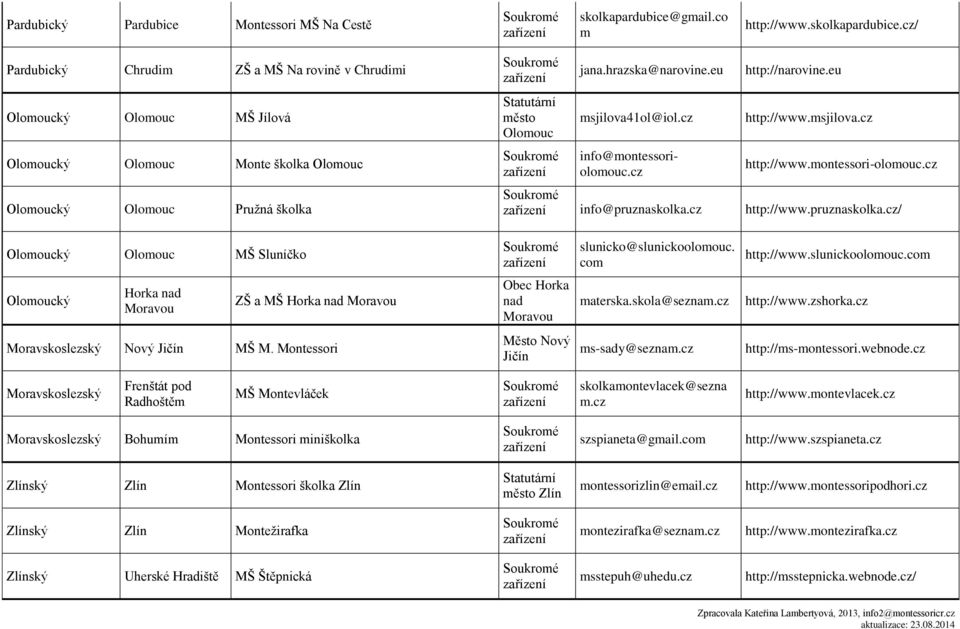 cz/ Pardubický Chrudim ZŠ a MŠ Na rovině v Chrudimi Olomoucký Olomouc MŠ Jílová Olomoucký Olomouc Monte školka Olomouc Olomoucký Olomouc Pružná školka Olomouc jana.hrazska@narovine.