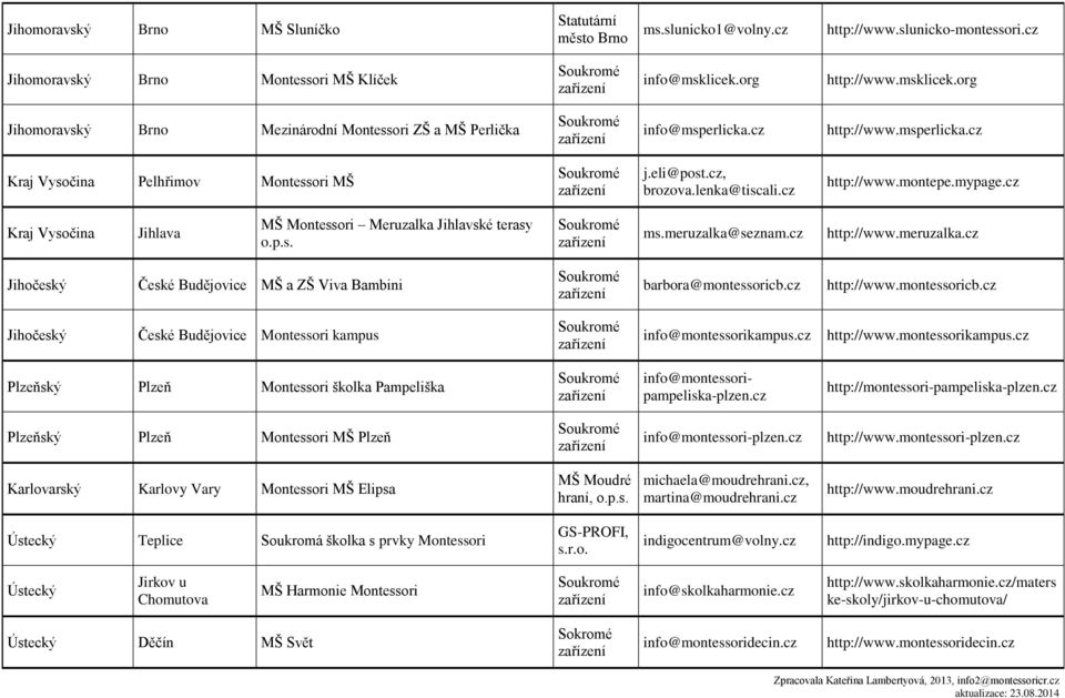 lenka@tiscali.cz http://www.montepe.mypage.cz Kraj Vysočina Jihlava MŠ Montessori Meruzalka Jihlavské terasy o.p.s. ms.meruzalka@