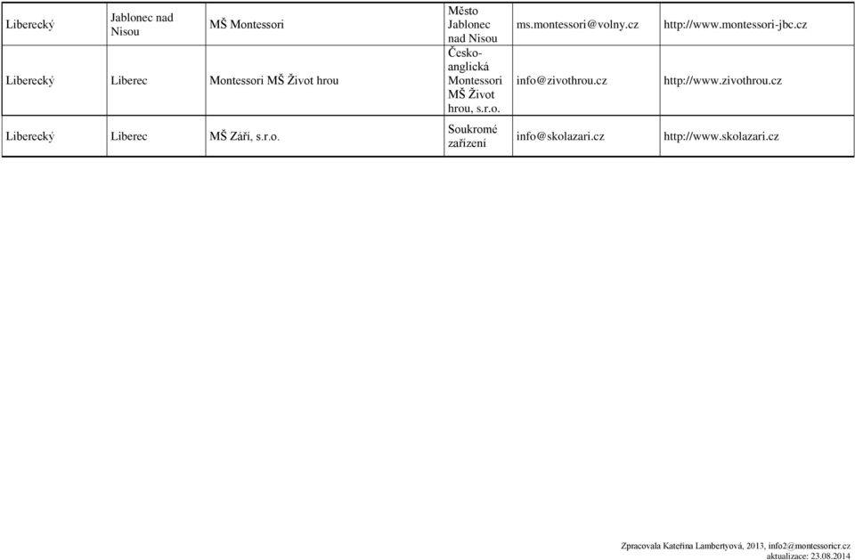 montessori@volny.cz info@zivothrou.cz http://www.montessori-jbc.cz http://www.zivothrou.cz Liberecký Liberec MŠ Září, s.