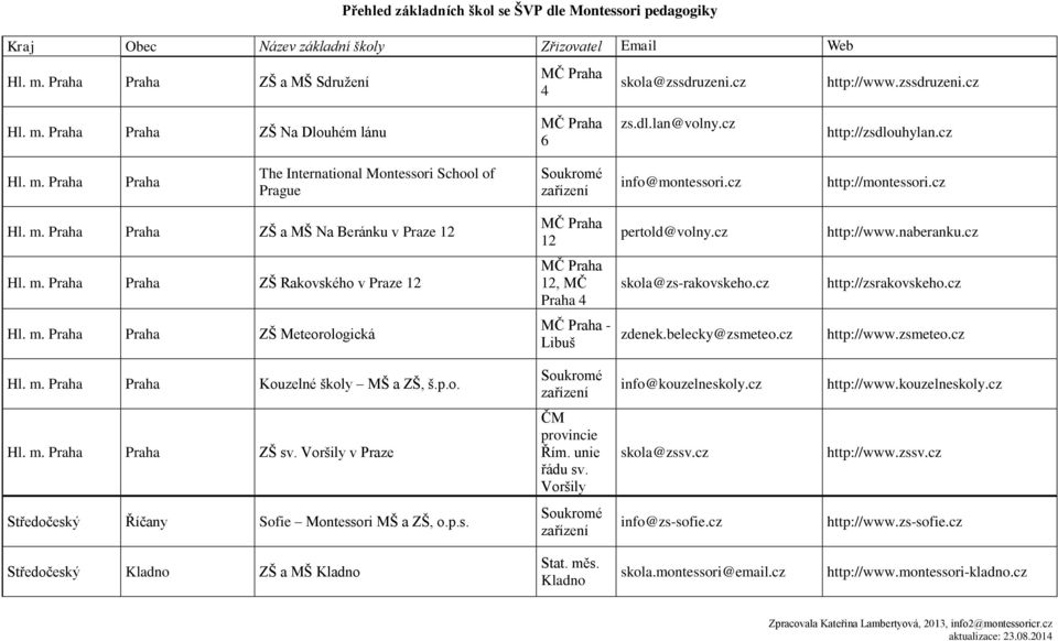 cz http://www.naberanku.cz Hl. m. Praha Praha ZŠ Rakovského v Praze 12 12, MČ Praha 4 skola@zs-rakovskeho.cz http://zsrakovskeho.cz Hl. m. Praha Praha ZŠ Meteorologická - Libuš zdenek.belecky@zsmeteo.