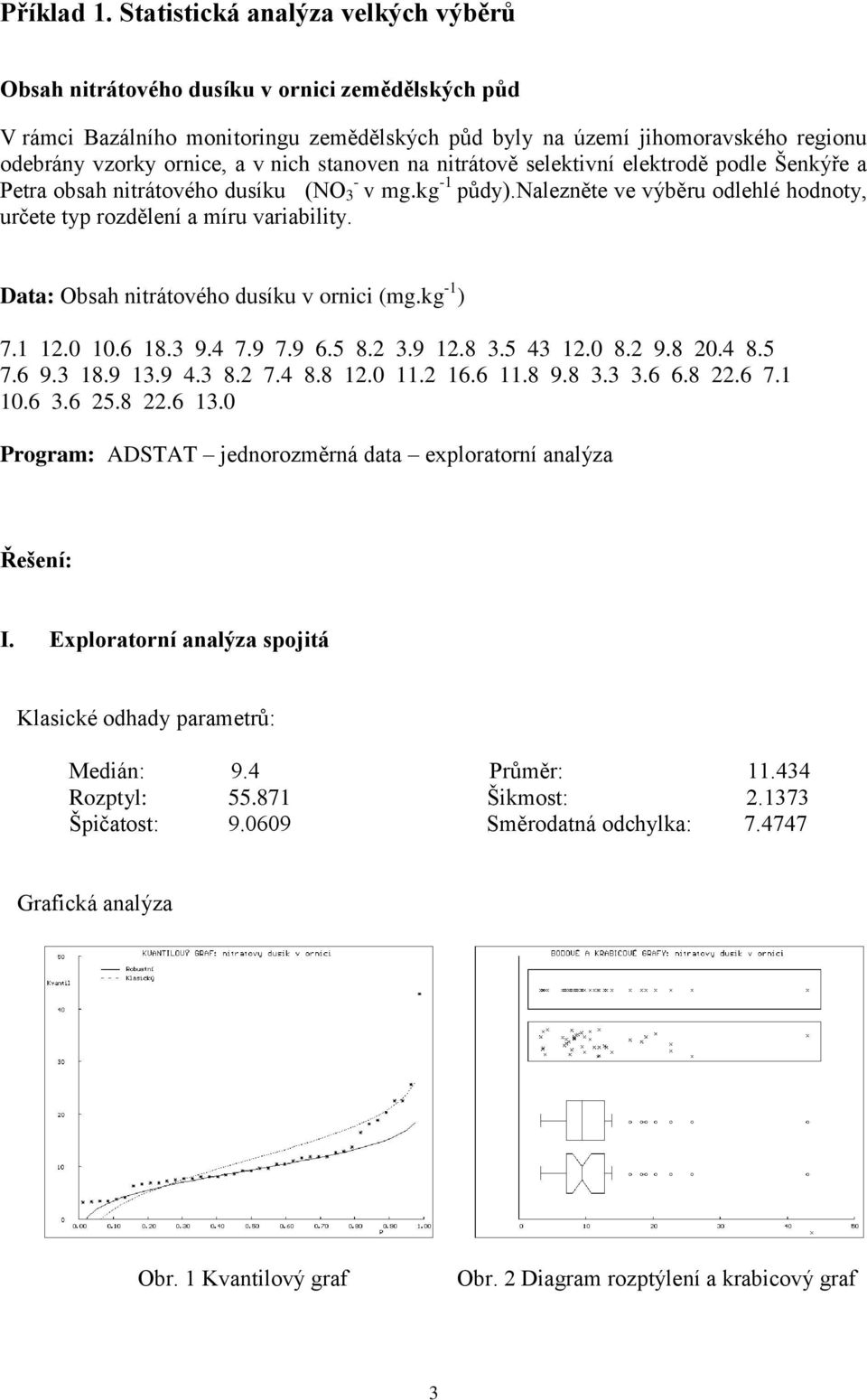 nich stanoven na nitrátově selektivní elektrodě podle Šenkýře a Petra obsah nitrátového dusíku (NO 3 - v mg.kg -1 půdy).nalezněte ve výběru odlehlé hodnoty, určete typ rozdělení a míru variability.