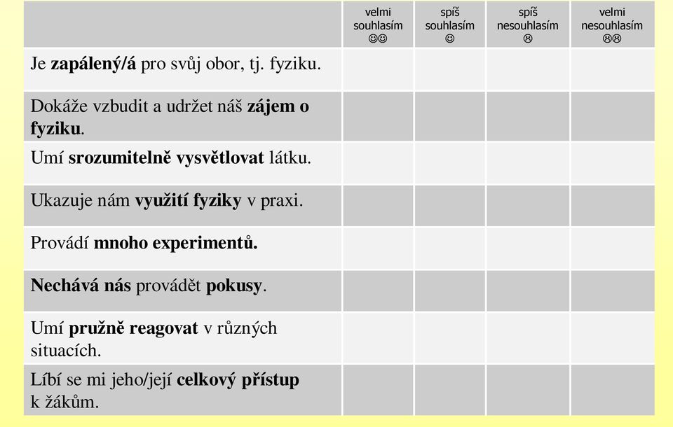 náš zájem o fyziku. Umí srozumitelně vysvětlovat látku. Ukazuje nám využití fyziky v praxi.