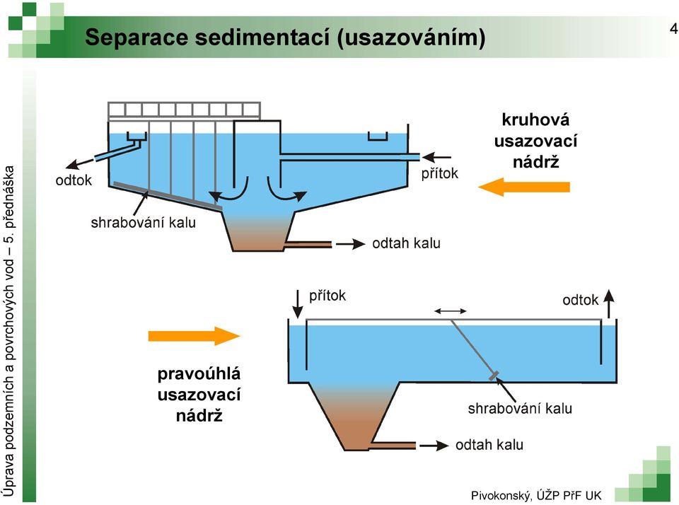 prvoúhlá uszovcí