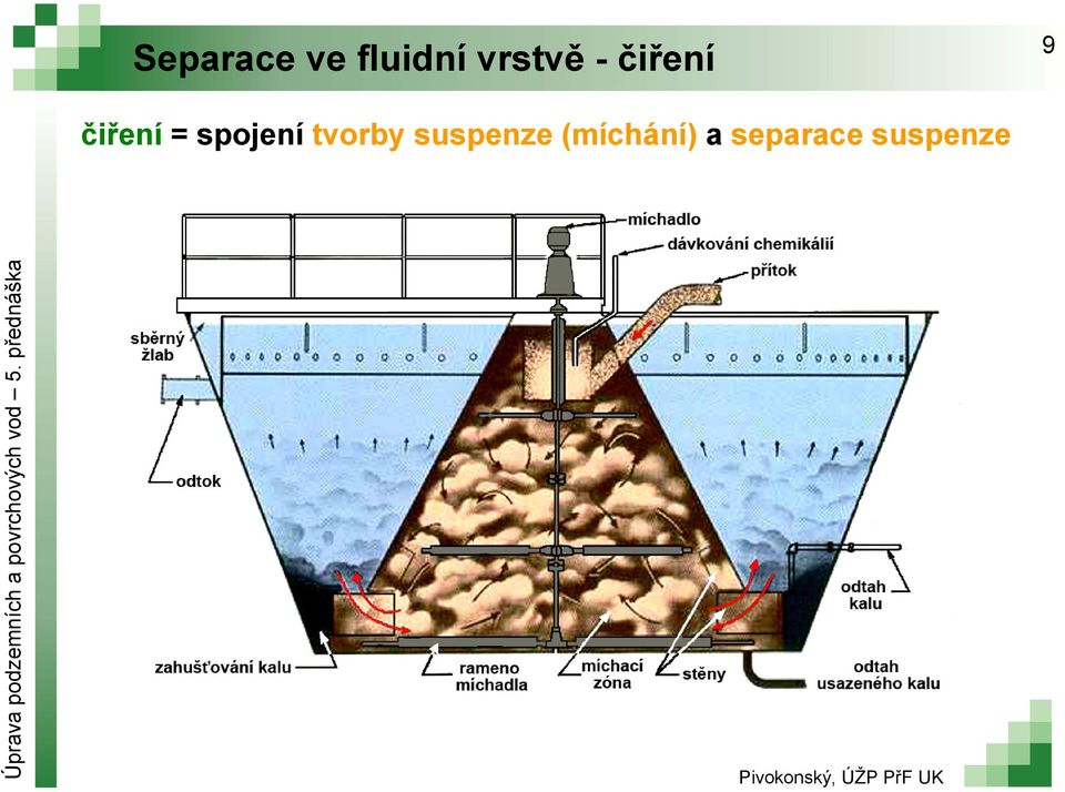 = spojení tvorby