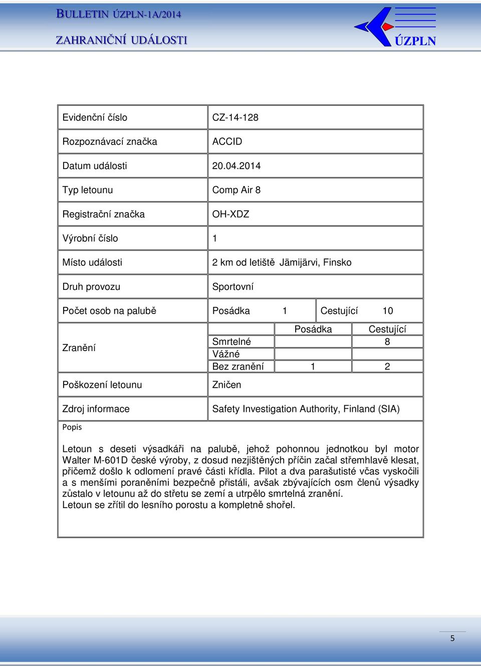 Zničen Safety Investigation Authority, Finland (SIA) Letoun s deseti výsadkáři na palubě, jehož pohonnou jednotkou byl motor Walter M-601D české výroby, z dosud nezjištěných