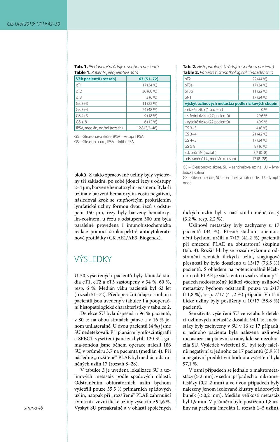 (3,2 48) GS Gleasonovo skóre, ipsa vstupní PSA GS Gleason score, ipsa initial PSA bloků.