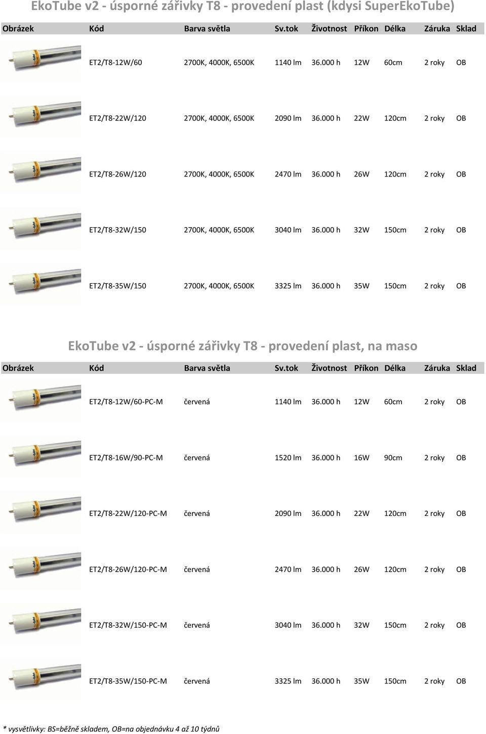 000 h 26W 120cm 2 roky OB ET2/T8-32W/150 2700K, 4000K, 6500K 3040 lm 36.000 h 32W 150cm 2 roky OB ET2/T8-35W/150 2700K, 4000K, 6500K 3325 lm 36.